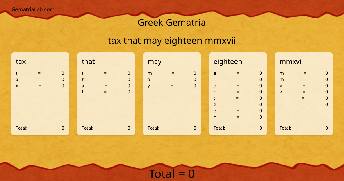 tax that may eighteen mmxvii in greek Gematria